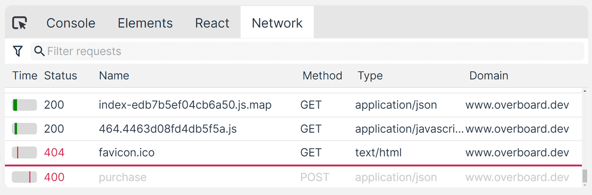 The network tab in the DevTools panel which shows a 400 error on the purchase